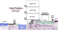  [Cutaway side view of Hale Pōhaku building] 